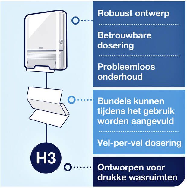 Tork papieren handdoeken Advanced 2-laags 250 vellen systeem H3 wit pak van 15 stuks