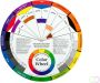 The Color Wheel Comp Kleurenwiel any 13cm - Thumbnail 1
