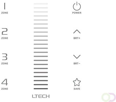 Velleman MULTI-ZONE SYSTEEM TOUCHPANEL LED-DIMMER 1 KANAAL DMX RF 4 ZONES